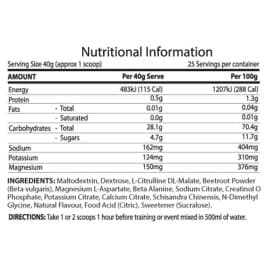 Infrared Nutritional Panel 