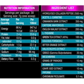 Verified Fat Burner Nutritional Panel