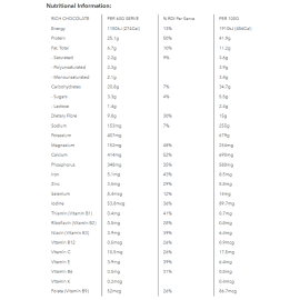 Nutritional Panel for All-In-One Meal Replacement by True Protein