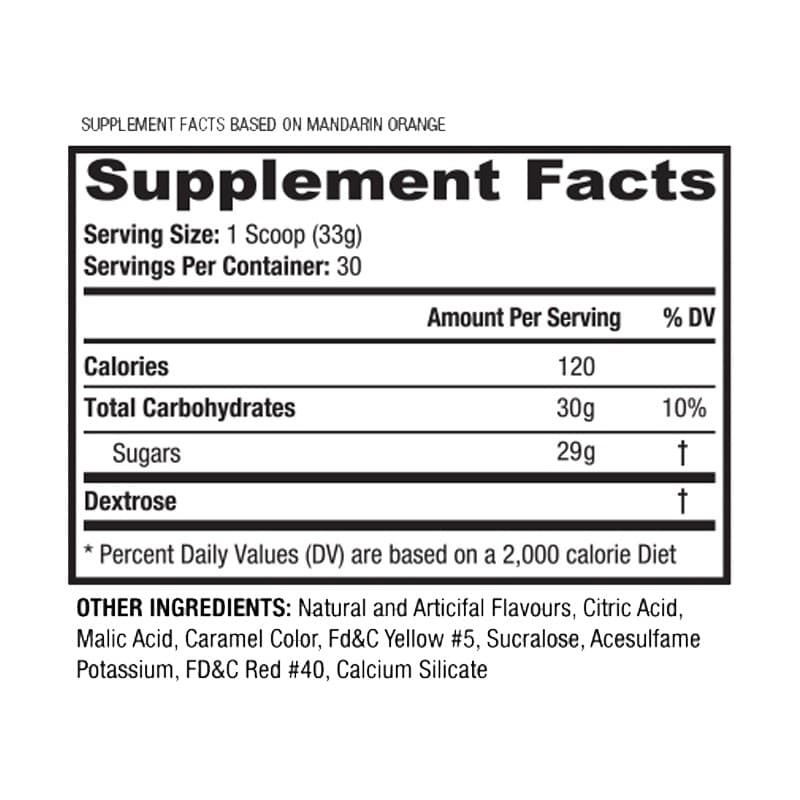 Post Jym Carbs Nutritional Panel