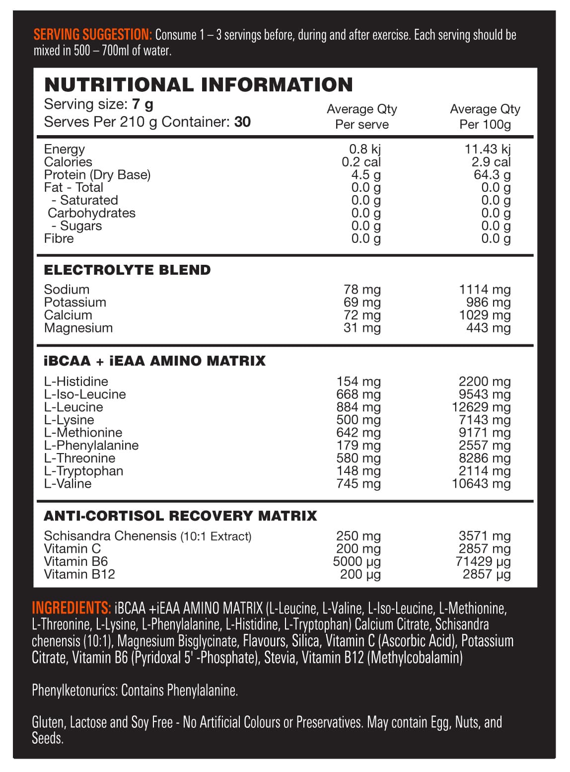 Amino Switch Nutrition Panel