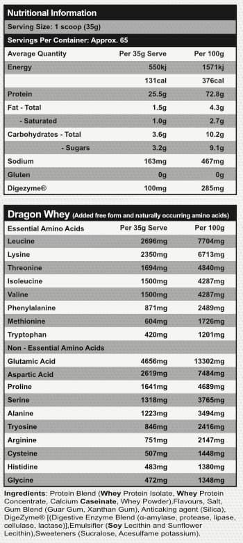 Dragon Whey Nutritional Panel