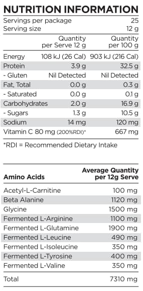 Nutritional Panel Intra Strength