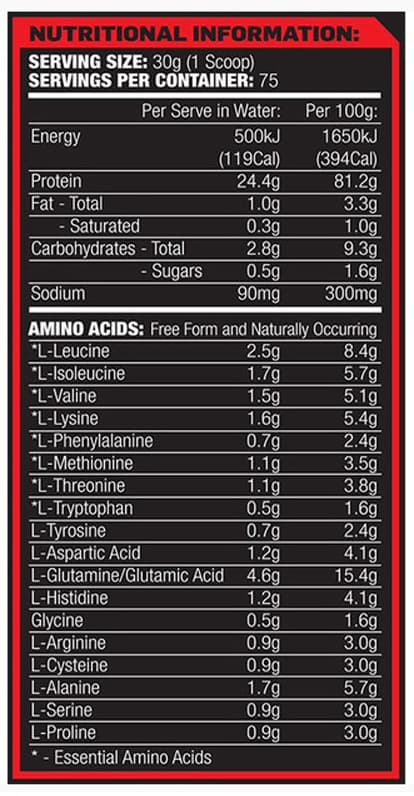 Maxs Lab Pure Whey Panel