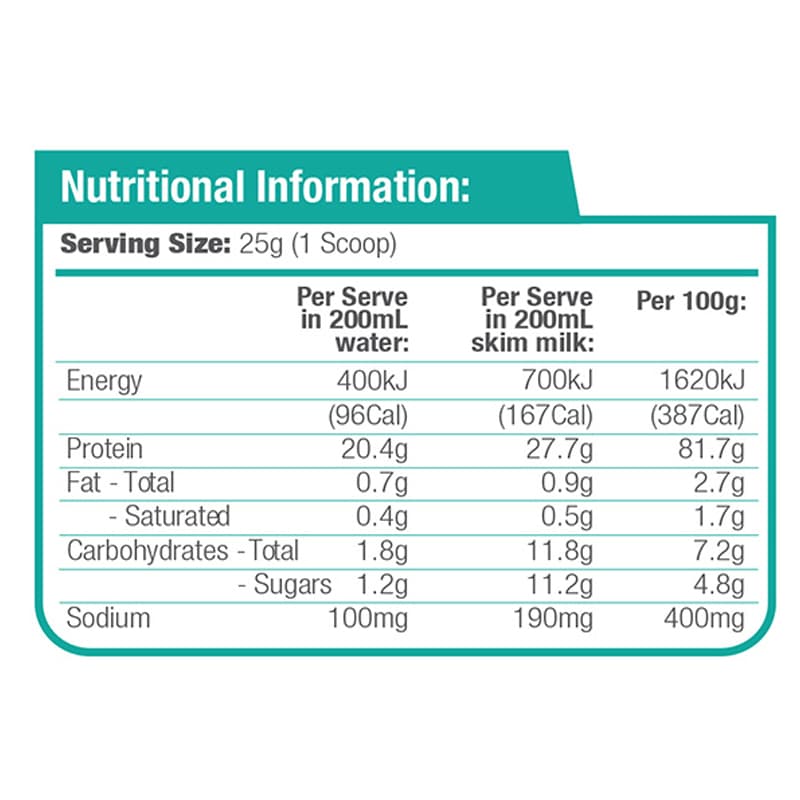 Maxs Night Time Protein Panel