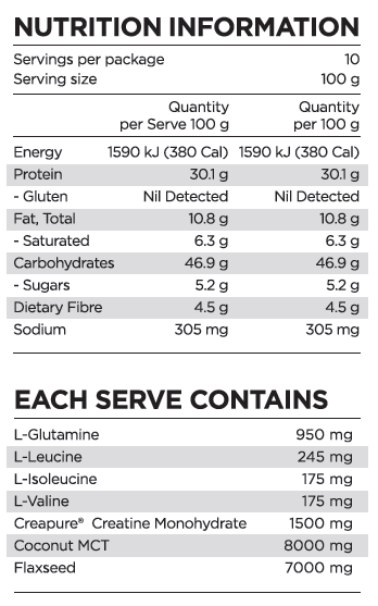 Natural Mass Nutritional Panel